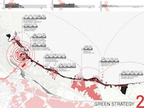 Strategie di <em>green economy</em> per la Costa Sud di Palermo elaborate in occasione del workshop internazionale “PMO/Re-verse” (settembre 2014).